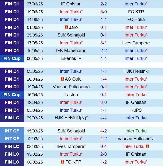 Nhận định Inter Turku vs Mariehamn 22h00 ngày 27 (VĐQG Phần Lan 2025) 2