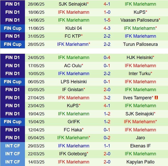 Nhận định Inter Turku vs Mariehamn 22h00 ngày 27 (VĐQG Phần Lan 2025) 3