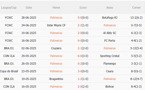Nhận định Chelsea vs Palmeiras (8h00 ngày 57) Liệu có bất ngờ 3 Nhận định Chelsea vs Palmeiras (8h00 ngày 57) Liệu có bất ngờ 3