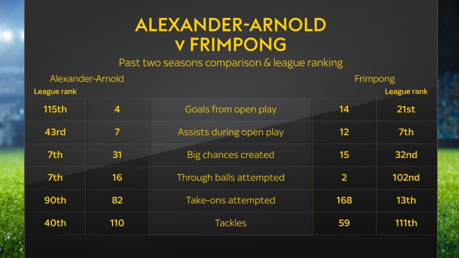 Jeremie Frimpong Tôi đến để khỏa lấp khoảng trống Trent để lại 3 Jeremie Frimpong Tôi đến để khỏa lấp khoảng trống Trent để lại 3