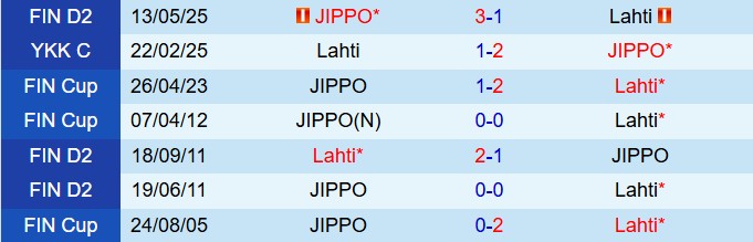 Nhận định Lahti vs JIPPO 22h30 ngày 37 (Hạng 2 Phần Lan 2025) 1