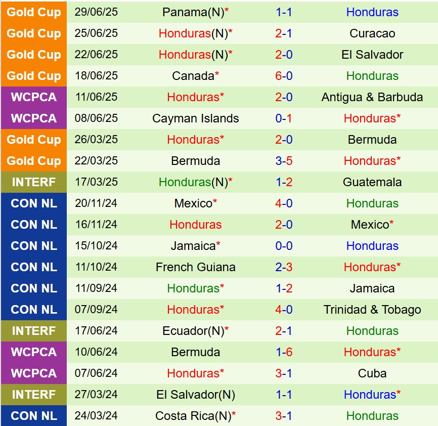 Nhận định Mexico vs Honduras 9h00 ngày 37 (Concacaf Gold Cup 2025) 3