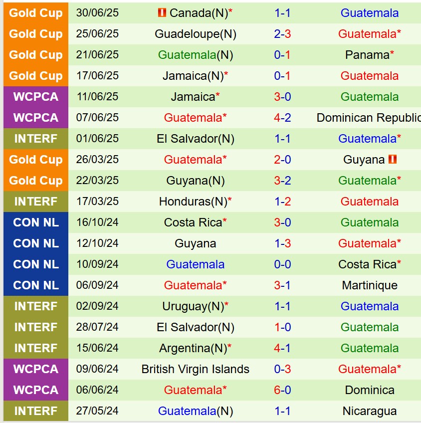 Nhận định Mỹ vs Guatemala 6h00 ngày 37 (Concacaf Gold Cup 2025) 3 Nhận định Mỹ vs Guatemala 6h00 ngày 37 (Concacaf Gold Cup 2025) 3