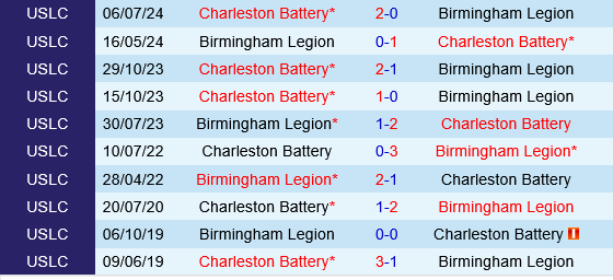 Birmingham Legion vs Charleston Battery