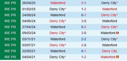Derry City vs Waterford