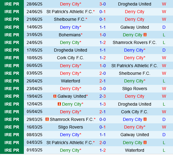 Derry City vs Waterford