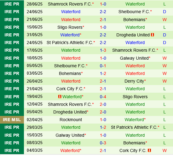 Derry City vs Waterford