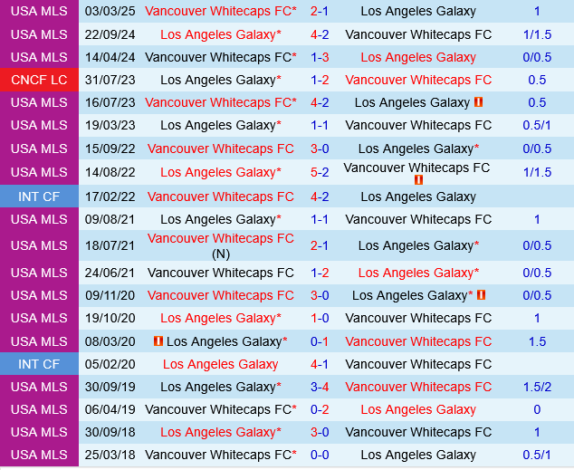 LA Galaxy vs Vancouver Whitecaps LA Galaxy vs Vancouver Whitecaps