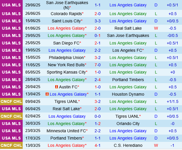 LA Galaxy vs Vancouver Whitecaps LA Galaxy vs Vancouver Whitecaps