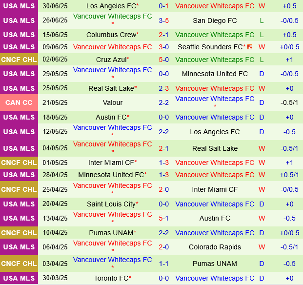 LA Galaxy vs Vancouver Whitecaps LA Galaxy vs Vancouver Whitecaps