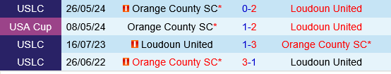 nhan dinh bong da du doan Loudoun United vs Orange County hang nhat my hom nay hinh anh 1 nhan dinh bong da du doan Loudoun United vs Orange County hang nhat my hom nay hinh anh 1