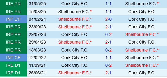 Shelbourne vs Cork City
