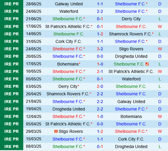 Shelbourne vs Cork City