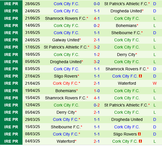 Shelbourne vs Cork City