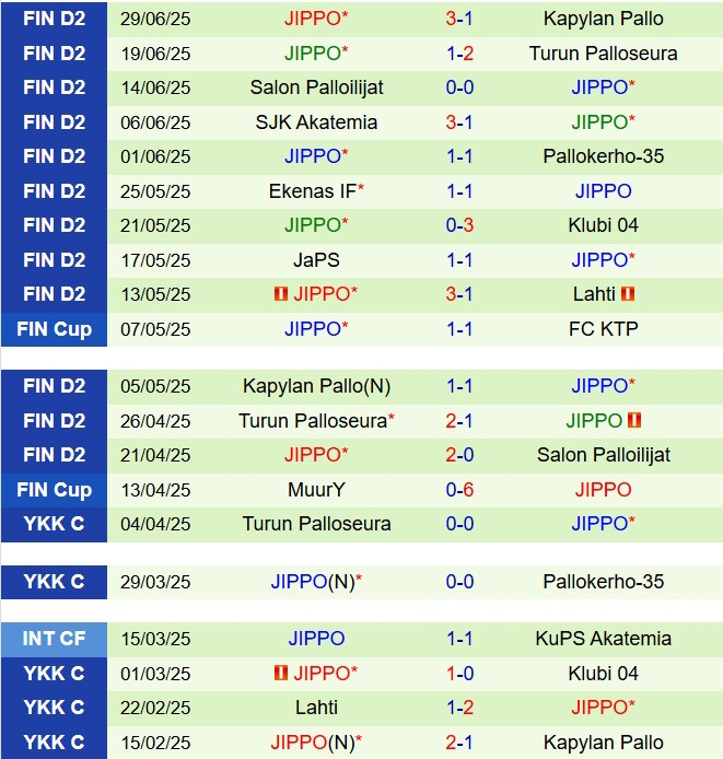 Nhận định Lahti vs JIPPO 22h30 ngày 37 (Hạng 2 Phần Lan 2025) 3