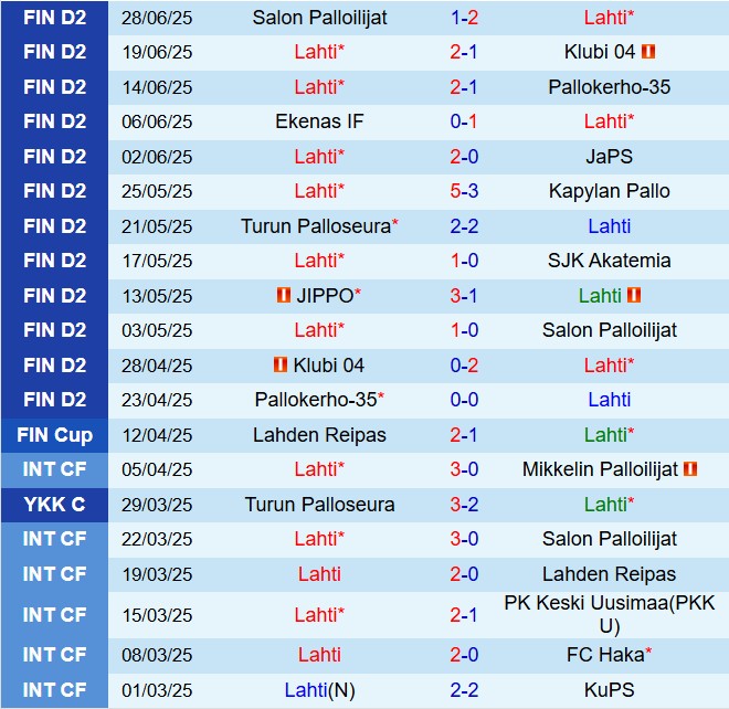 Nhận định Lahti vs JIPPO 22h30 ngày 37 (Hạng 2 Phần Lan 2025) 2