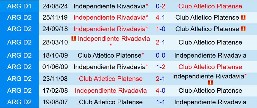 Nhận định Platense vs Rivadavia 7h15 ngày 37 (Cúp QG Argentina) 1
