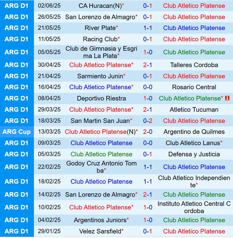 Nhận định Platense vs Rivadavia 7h15 ngày 37 (Cúp QG Argentina) 2