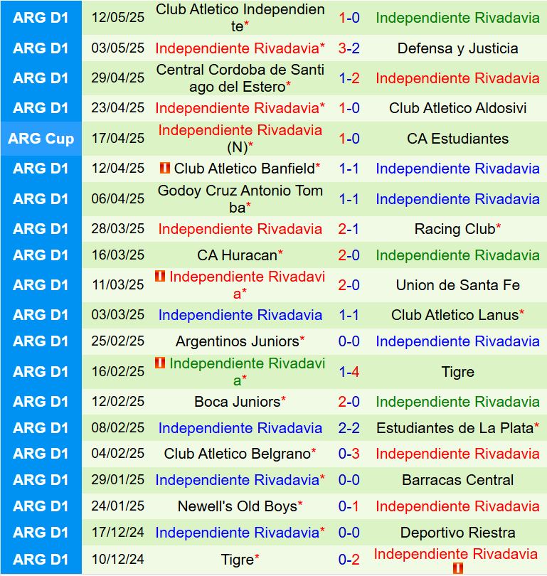 Nhận định Platense vs Rivadavia 7h15 ngày 37 (Cúp QG Argentina) 3