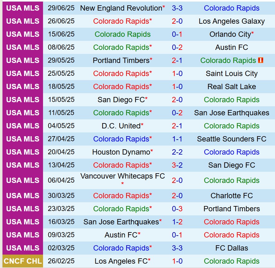 Nhận định Colorado Rapids vs Sporting Kansas 8h30 ngày 57 (Nhà nghề Mỹ) 2