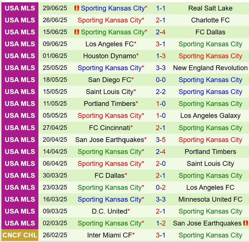 Nhận định Colorado Rapids vs Sporting Kansas 8h30 ngày 57 (Nhà nghề Mỹ) 3
