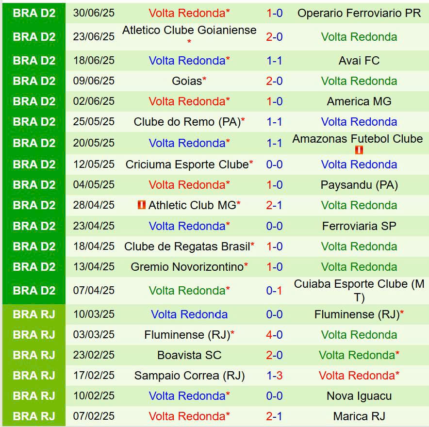 Nhận định Coritiba vs Volta Redonda 5h00 ngày 57 (Hạng 2 Brazil) 2