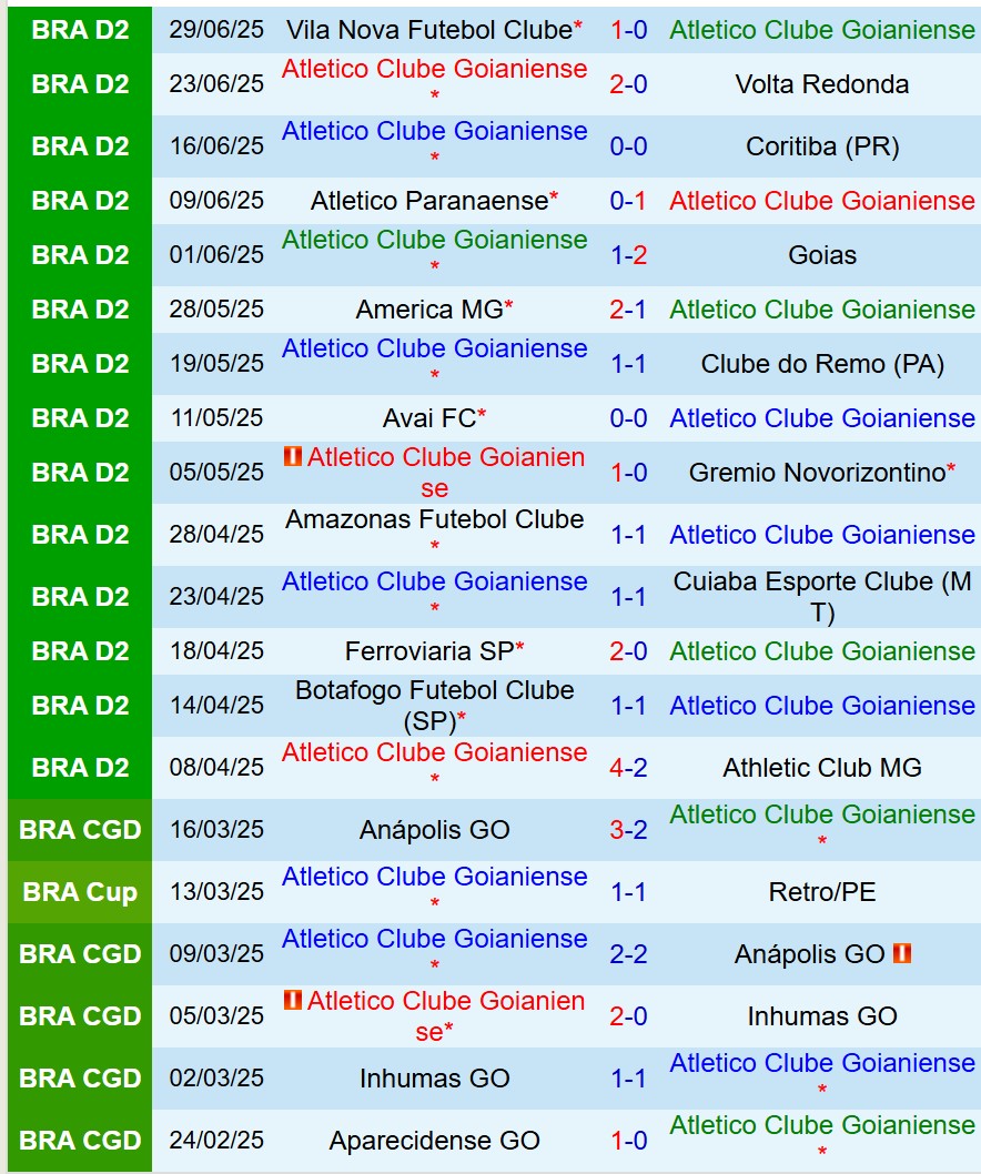 Nhận định Goianiense vs CRB 7h35 ngày 47 (Hạng 2 Brazil) 2