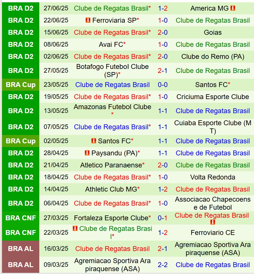 Nhận định Goianiense vs CRB 7h35 ngày 47 (Hạng 2 Brazil) 3