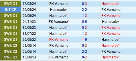 Nhận định Hammarby vs Varnamo 22h30 ngày 57 (VĐQG Thụy Điển 2025) 1