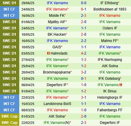 Nhận định Hammarby vs Varnamo 22h30 ngày 57 (VĐQG Thụy Điển 2025) 3