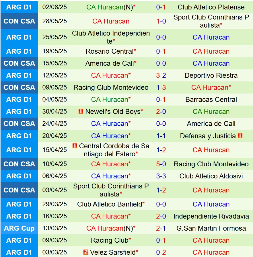 Nhận định Instituto Cordoba vs Huracan 5h45 ngày 47 (Cúp QG Argentina) 3
