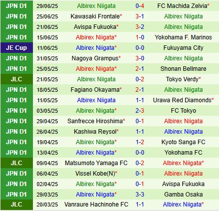Nhận định Kyoto Sanga vs Albirex Niigata 17h00 ngày 57 (VĐQG Nhật Bản 2025) 3