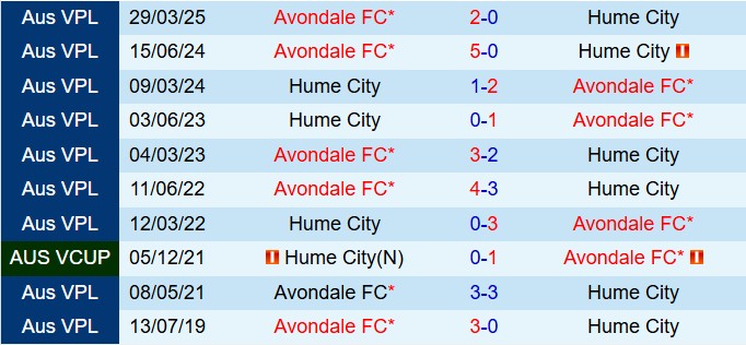 Nhận định Hume City vs Avondale 17h30 ngày 47 (VĐ bang Victoria 2025) 1
