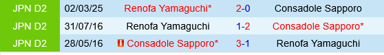 Consadole Sapporo vs Renofa Yamaguchi