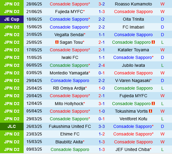 Consadole Sapporo vs Renofa Yamaguchi
