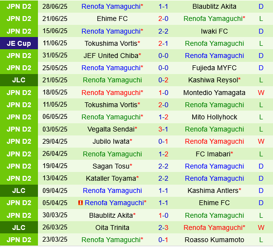 Consadole Sapporo vs Renofa Yamaguchi