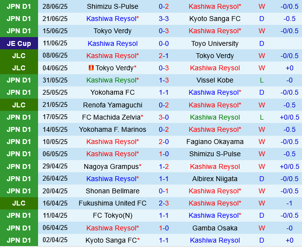 Kashiwa Reysol vs FC Tokyo Kashiwa Reysol vs FC Tokyo