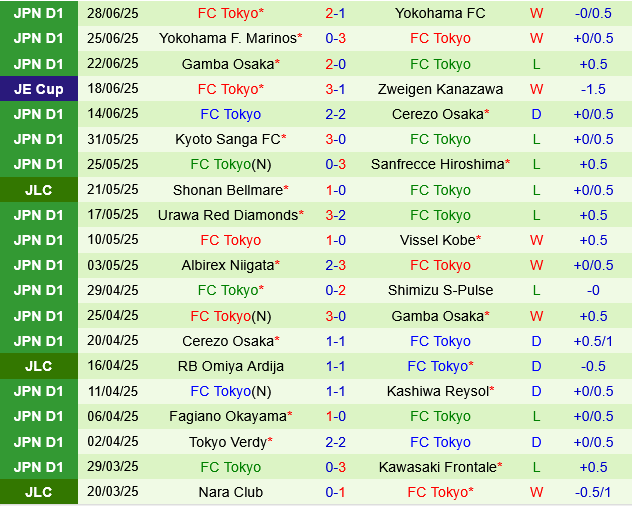 Kashiwa Reysol vs FC Tokyo Kashiwa Reysol vs FC Tokyo