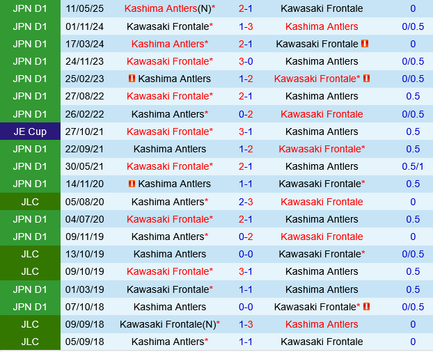 Kawasaki Frontale vs Kashima Antlers