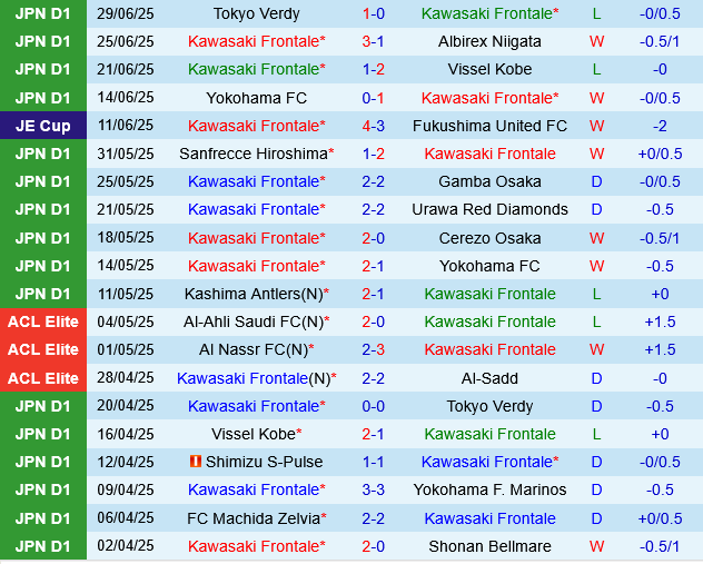 Kawasaki Frontale vs Kashima Antlers