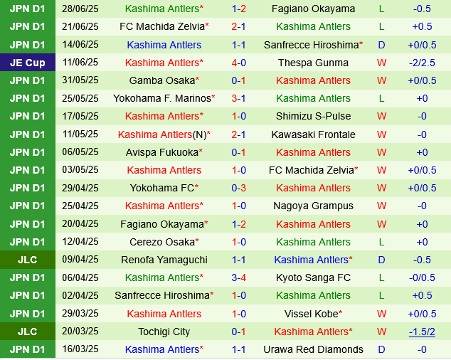 Kawasaki Frontale vs Kashima Antlers