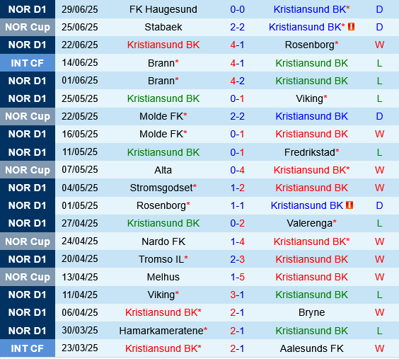 Kristiansund vs Bodo Glimt Kristiansund vs Bodo Glimt