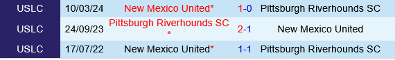 Pittsburgh Riverhounds vs New Mexico Pittsburgh Riverhounds vs New Mexico