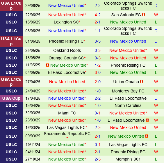 Pittsburgh Riverhounds vs New Mexico Pittsburgh Riverhounds vs New Mexico