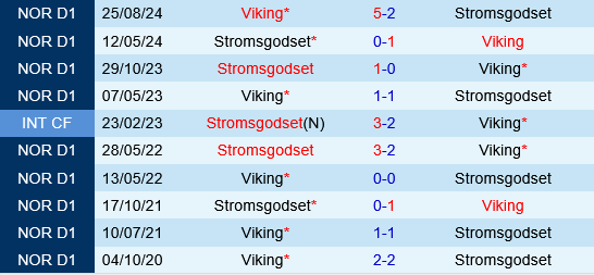 Viking vs Stromsgodset Viking vs Stromsgodset