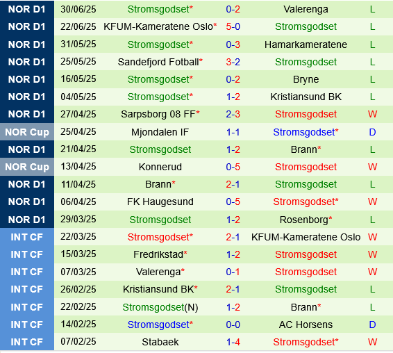 Viking vs Stromsgodset Viking vs Stromsgodset