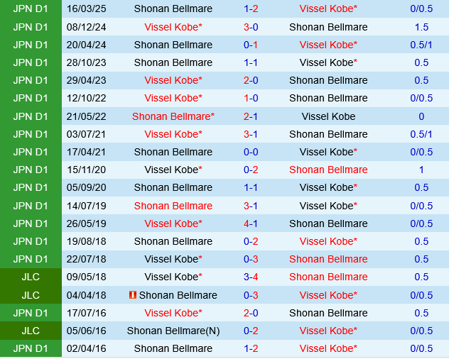 Vissel Kobe vs Shonan Bellmare