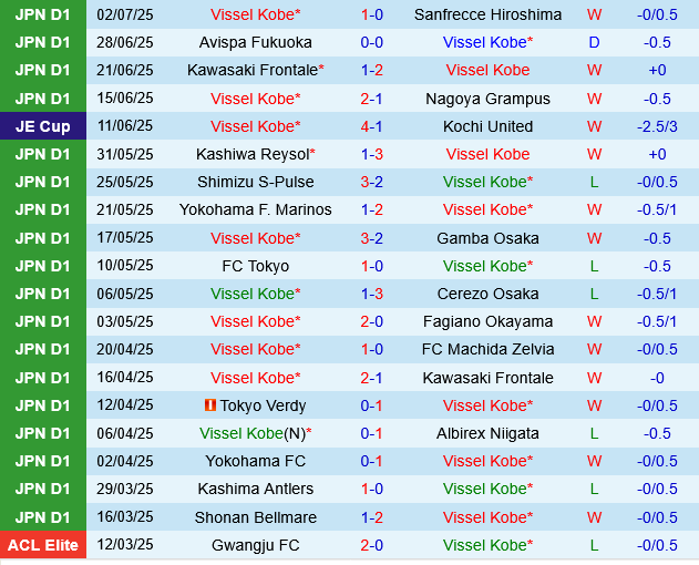 Vissel Kobe vs Shonan Bellmare