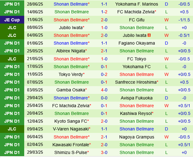Vissel Kobe vs Shonan Bellmare
