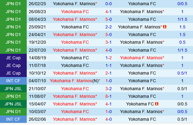 Yokohama FC vs Yokohama Marinos Yokohama FC vs Yokohama Marinos